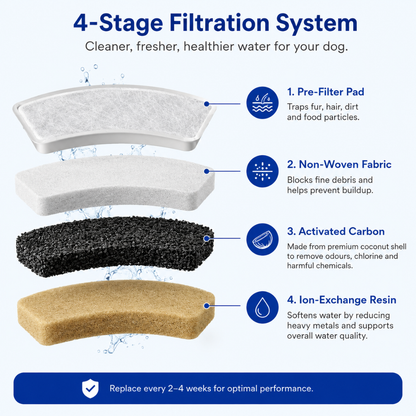 FurFlow™ Filters