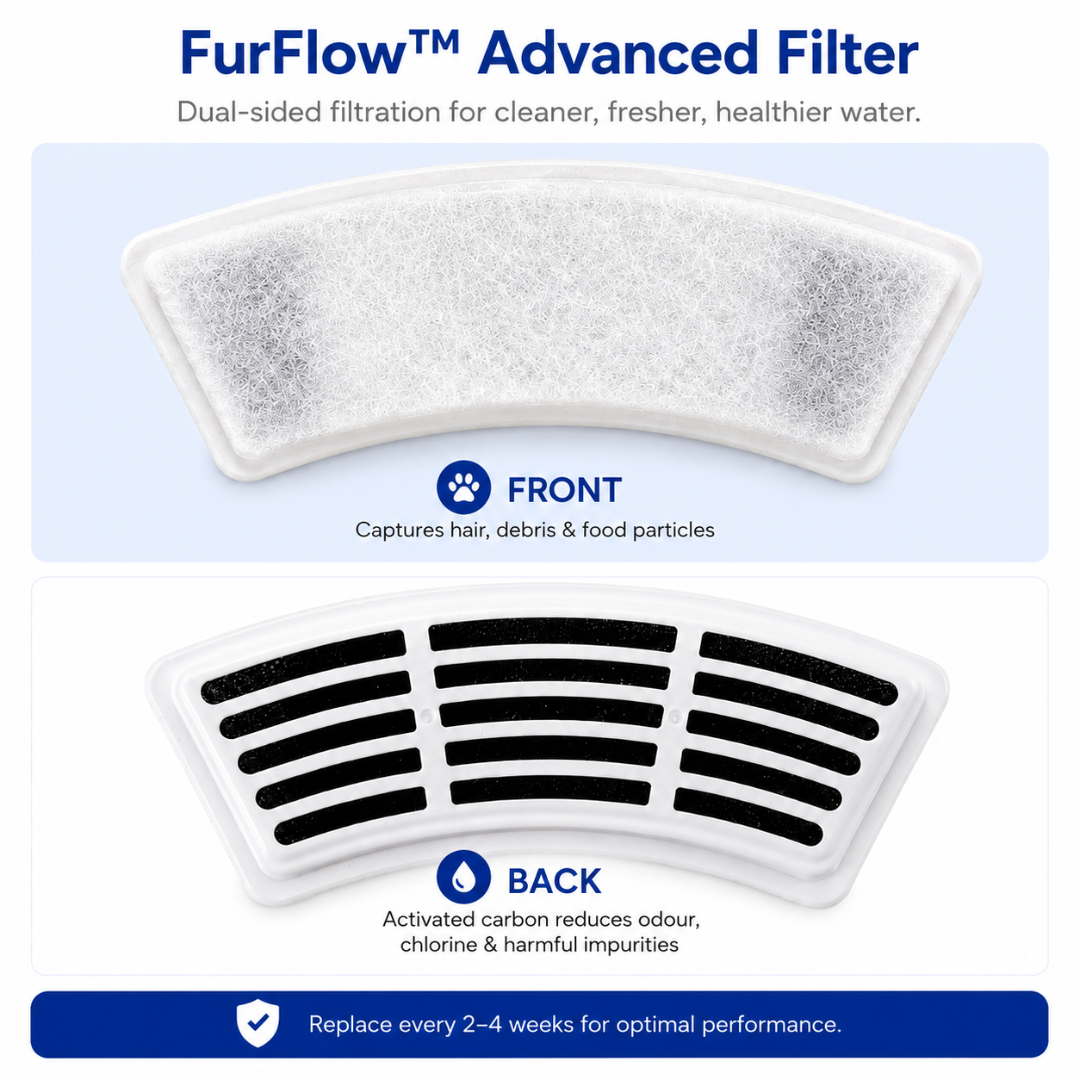 FurFlow™ Filters