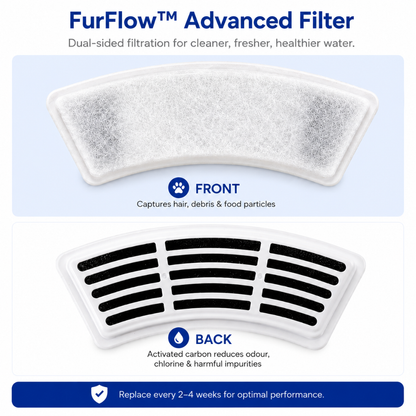 FurFlow™ Filters