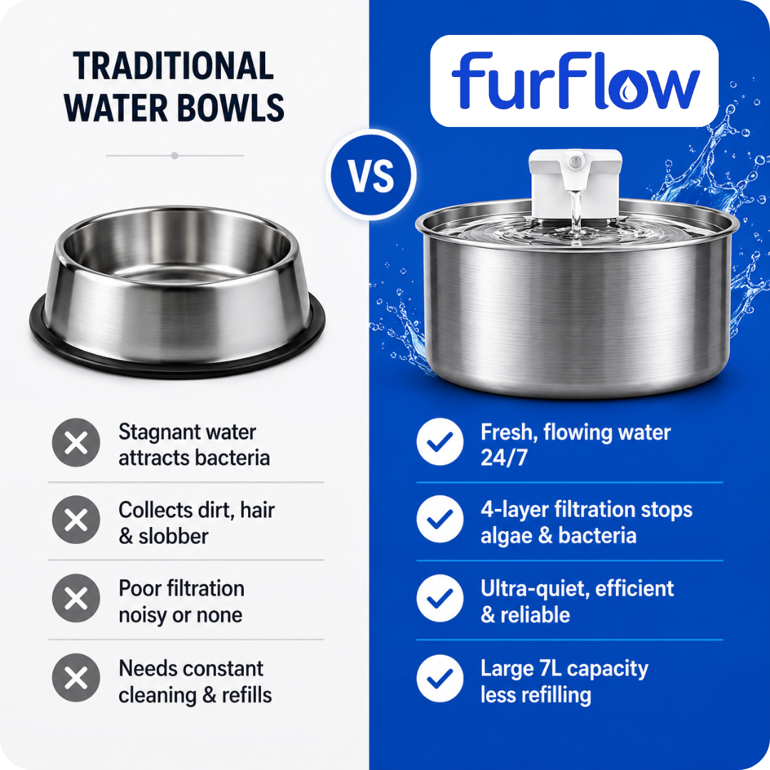 FurFlow™ Stainless Steel Water Fountain